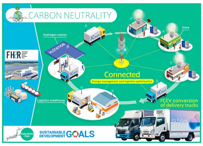 Fukushima Prefecture and Toyota Motor Corporation (Toyota) announced today that they have commenced discussions with various partners over building a city for a new future that makes use of hydrogen and technologies produced in Fukushima Prefecture.