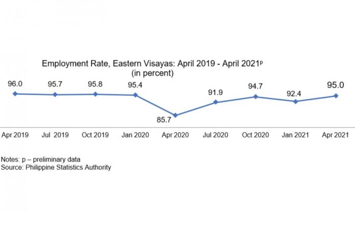 Eastern Visayas Employment