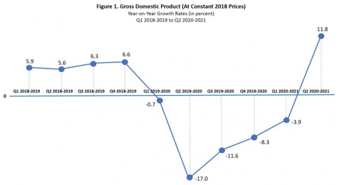 GDP